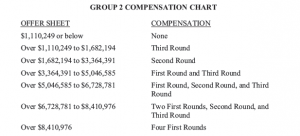 group2_compensation